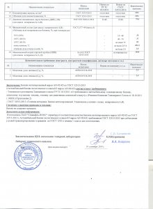 Сертификаты и паспорта качества нефтепродуктов - Арт-клуб «Лира»